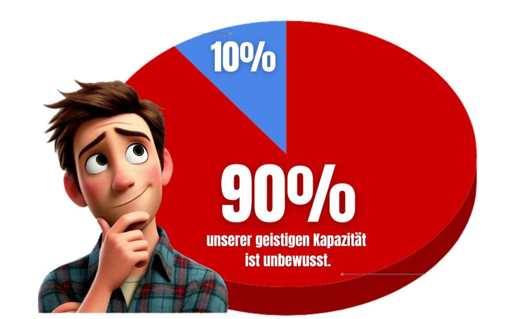 90% unserer geistigen Kapazität ist unbewusst.